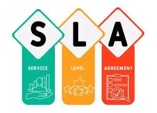 SLA Fulfillment